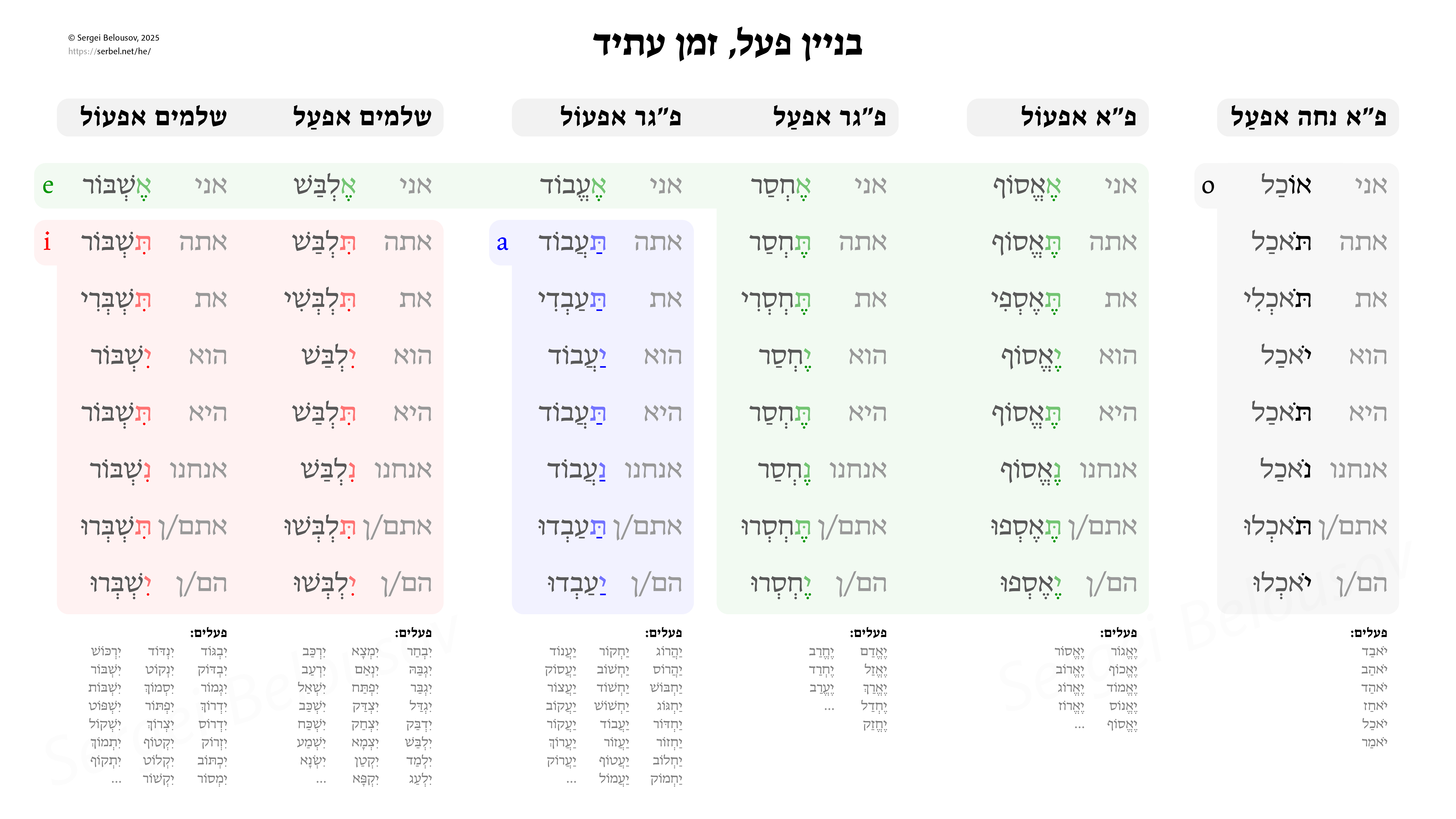 Превью таблицы