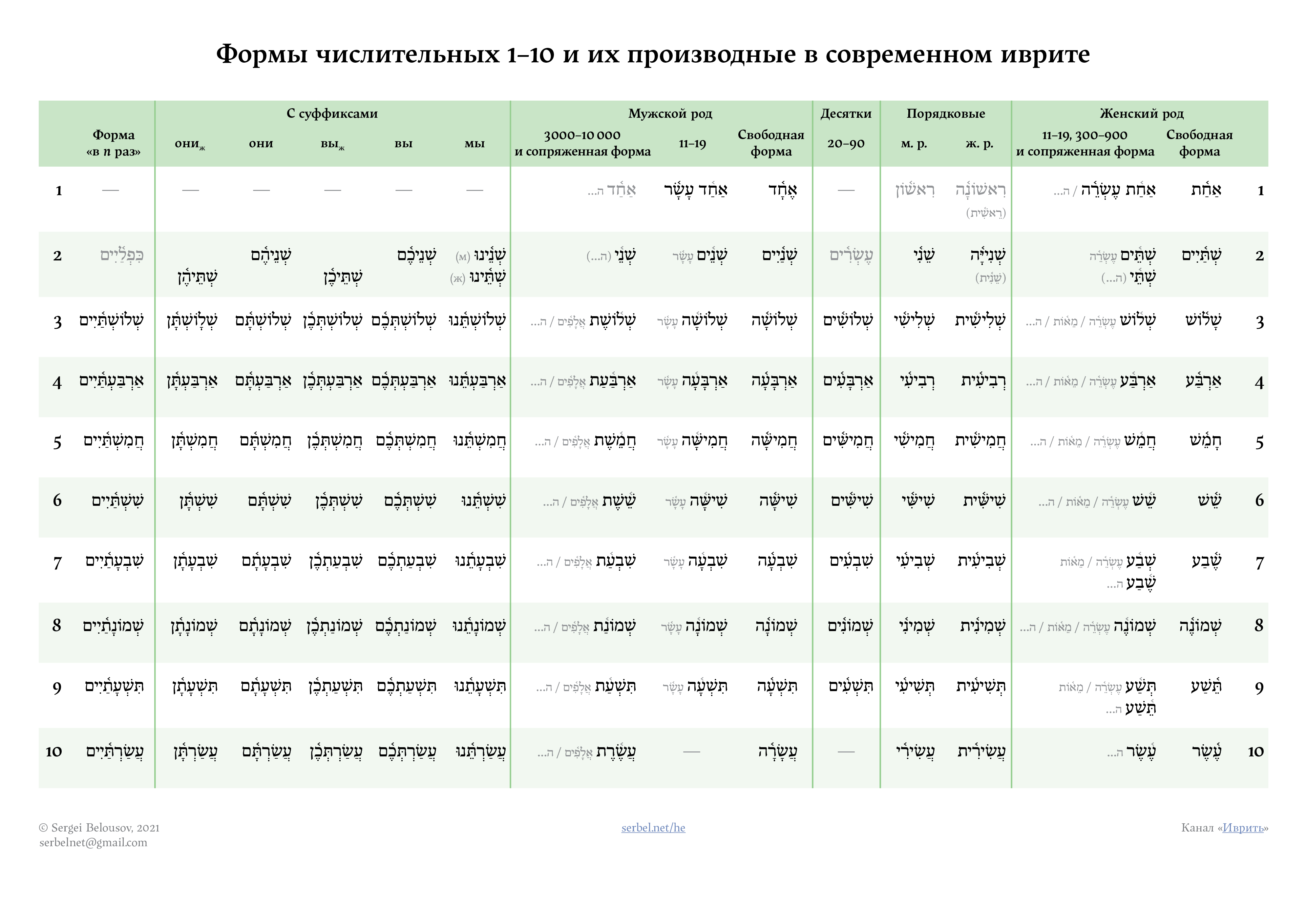 Превью таблицы