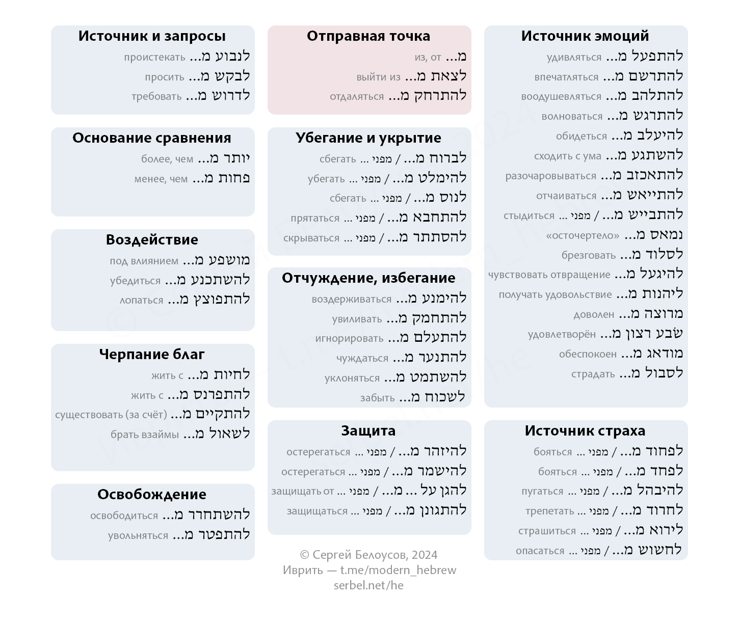 Превью таблицы